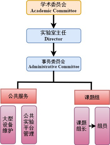 中(zhong)心實驗(yàn)室.jpg